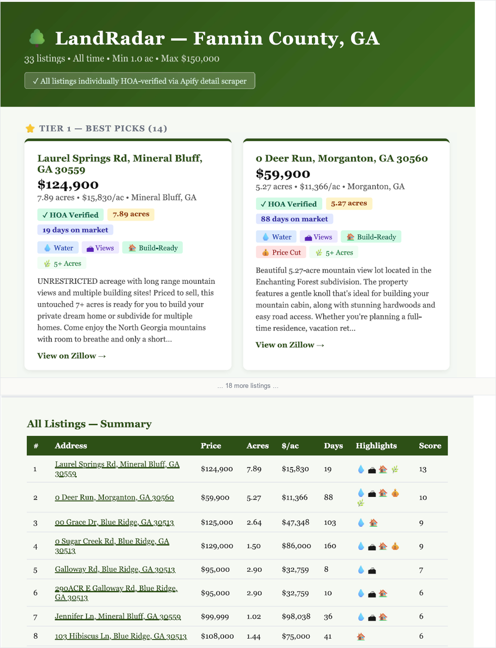 Sample LandRadar report